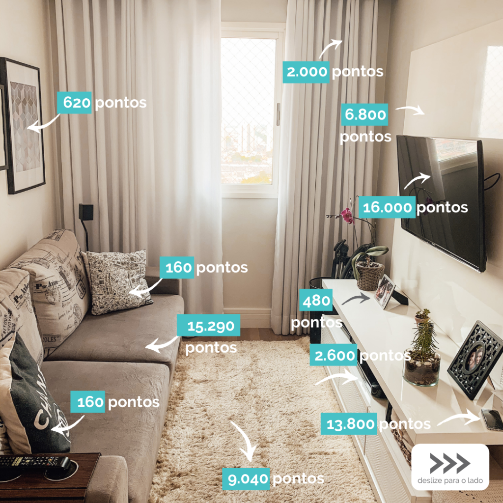How to Purchase Household Items Using Points and Miles Strategies